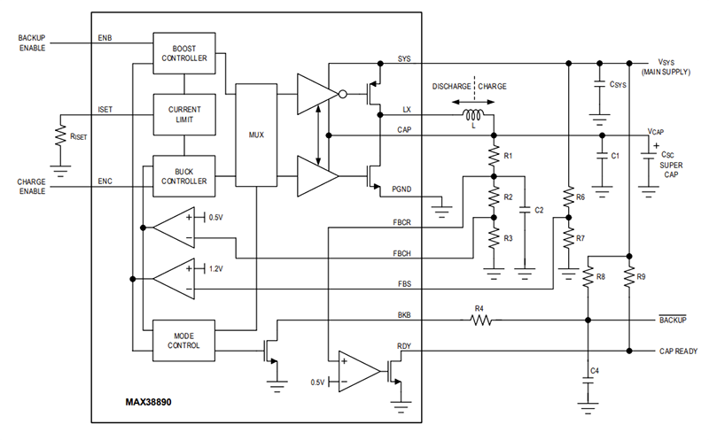 Blockdiagramm - Analog Devices Inc. MAX38890 5A Reversible Buck/Boost-Regler